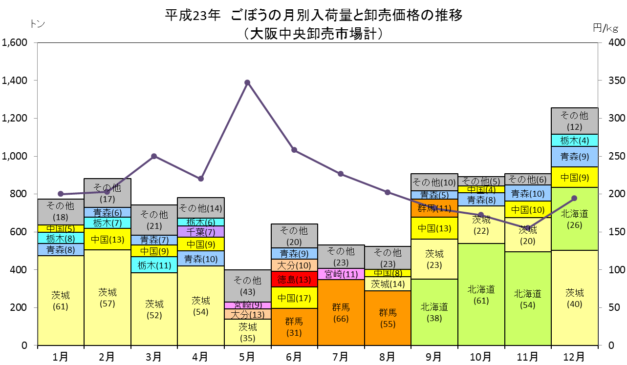 Index Of Yasaimap 24yasaimap Data T10 02 Files