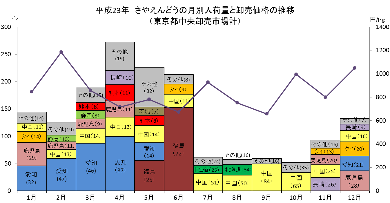 Index Of Yasaimap 24yasaimap Data T13 01 Files