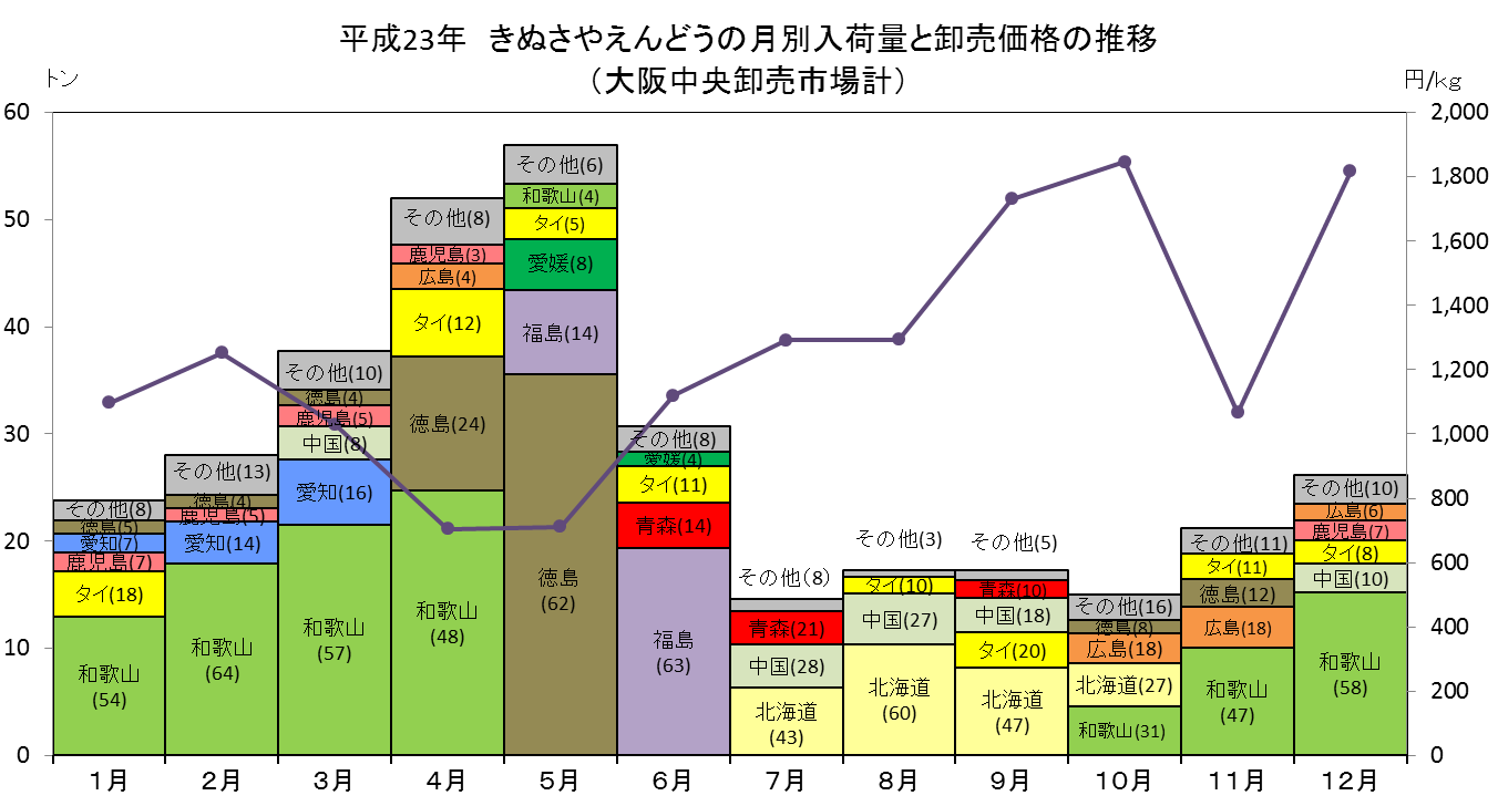 Index Of Yasaimap 24yasaimap Data T13 02 Files