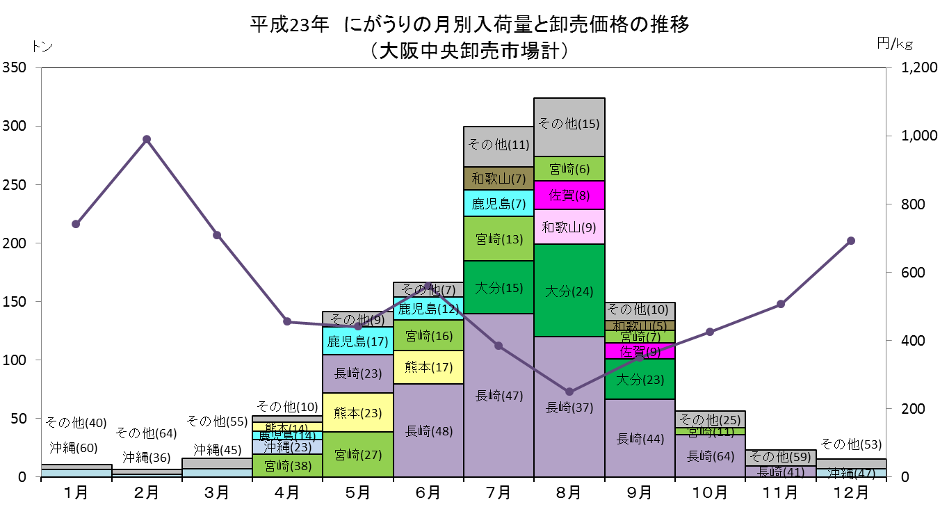 Index Of Yasaimap 24yasaimap Data T23 02 Files