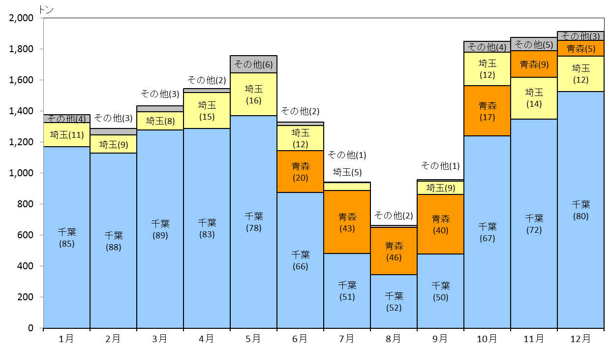 Index Of Yasaimap 28yasaimap Data T05 01 Files