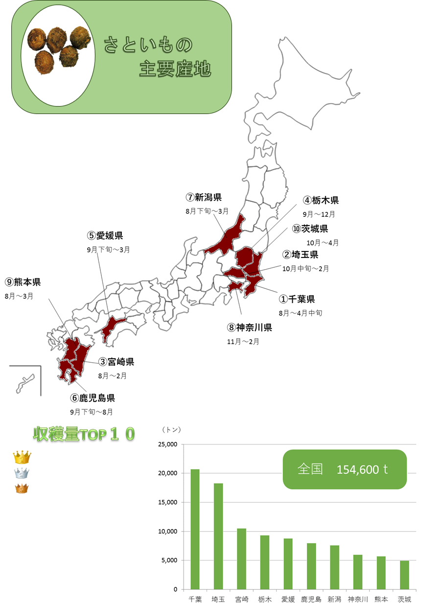 http://r03.isearch.c.yimg.jp/image?id=f43c684cf67fdc0a6284026193d40293,http://r02.isearch.c.yimg.jp/image?id=c85d09e26c43f6c632df33ca49cbdddf,http://vegetan.alic.go.jp/ippan/18yasaimap/shuyousanti/aroid/image5.jpg,�N���b�N����ƐV�����E�B���h�E�ŊJ���܂�