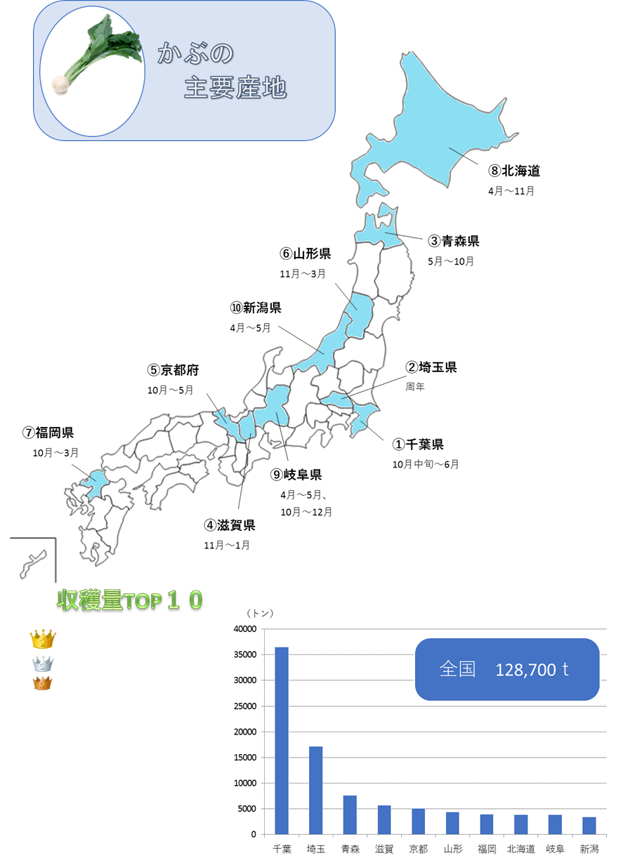 http://r03.isearch.c.yimg.jp/image?id=f43c684cf67fdc0a6284026193d40293,�N���b�N����ƐV�����E�B���h�E�ŊJ���܂�,http://r02.isearch.c.yimg.jp/image?id=c85d09e26c43f6c632df33ca49cbdddf,http://vegetan.alic.go.jp/ippan/18yasaimap/shuyousanti/turnip/image206.gif