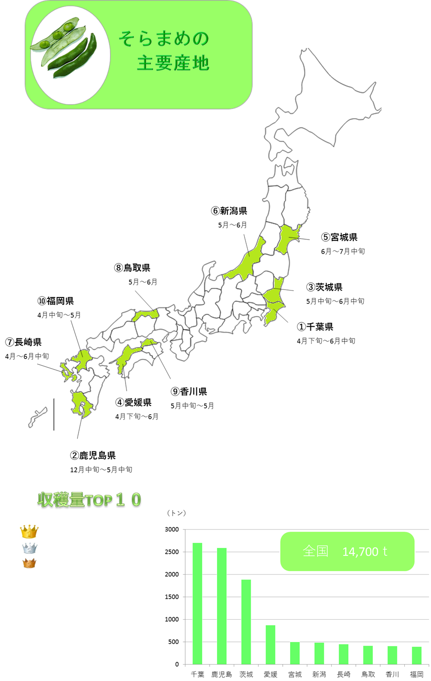 http://r03.isearch.c.yimg.jp/image?id=f43c684cf67fdc0a6284026193d40293,�N���b�N����ƐV�����E�B���h�E�ŊJ���܂�,http://r02.isearch.c.yimg.jp/image?id=c85d09e26c43f6c632df33ca49cbdddf,http://vegetan.alic.go.jp/ippan/18yasaimap/shuyousanti/horsebean/image11.jpg