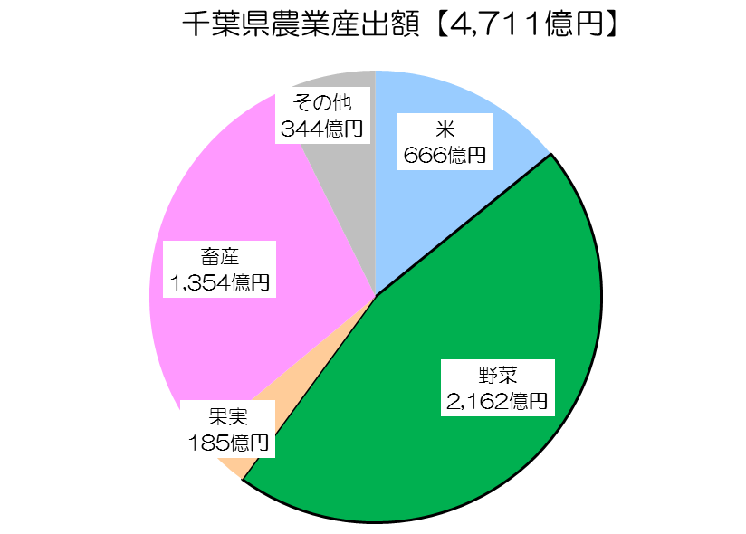 Index Of Yasaimap Data P12 02 Files