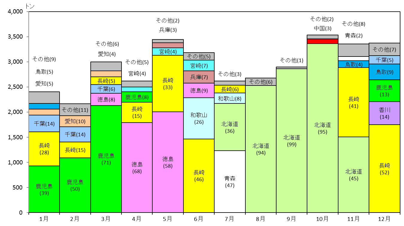 Index Of Yasaimap Data S08 02 Files