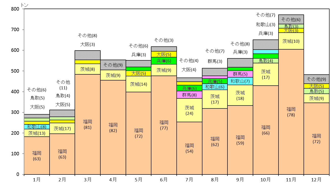 Index Of Yasaimap Data T11 02 Files