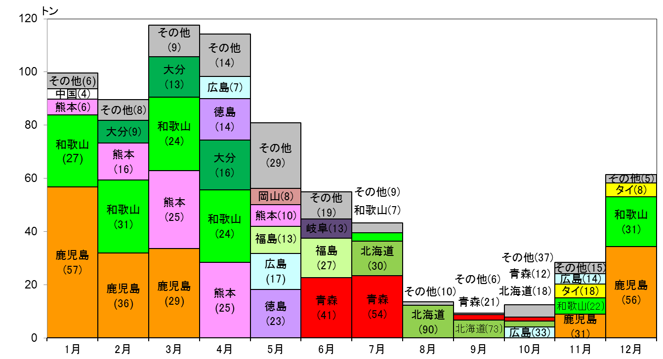 Index Of Yasaimap Data T13 02 Files