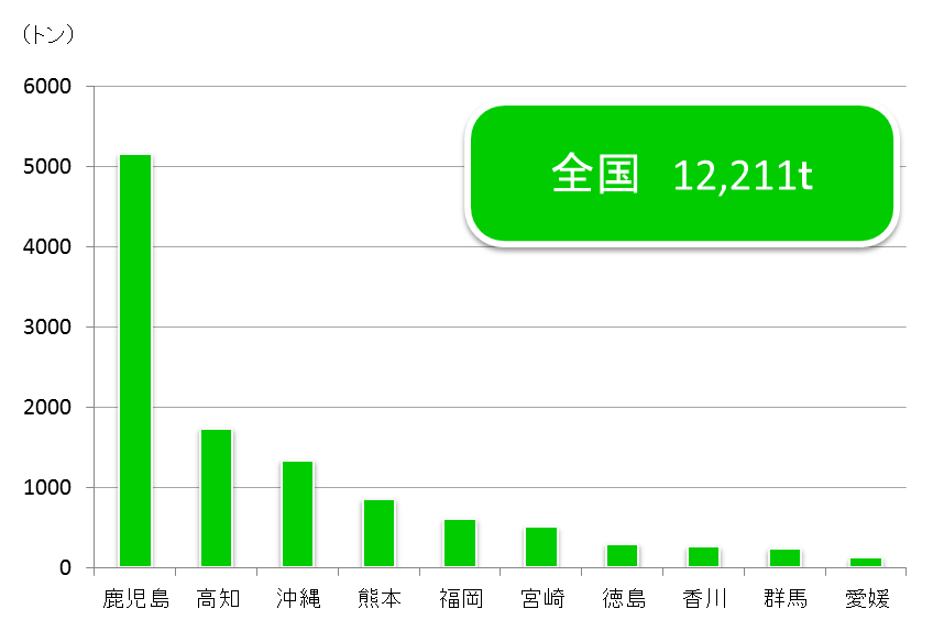 Index Of Yasaimap Data T15 01 Files T04 03 Files