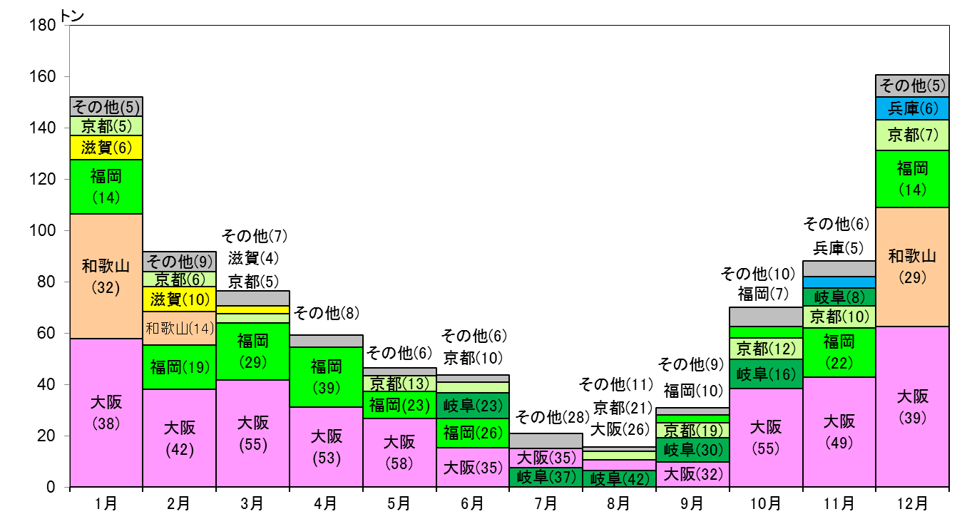 Index Of Yasaimap Data T15 02 Files