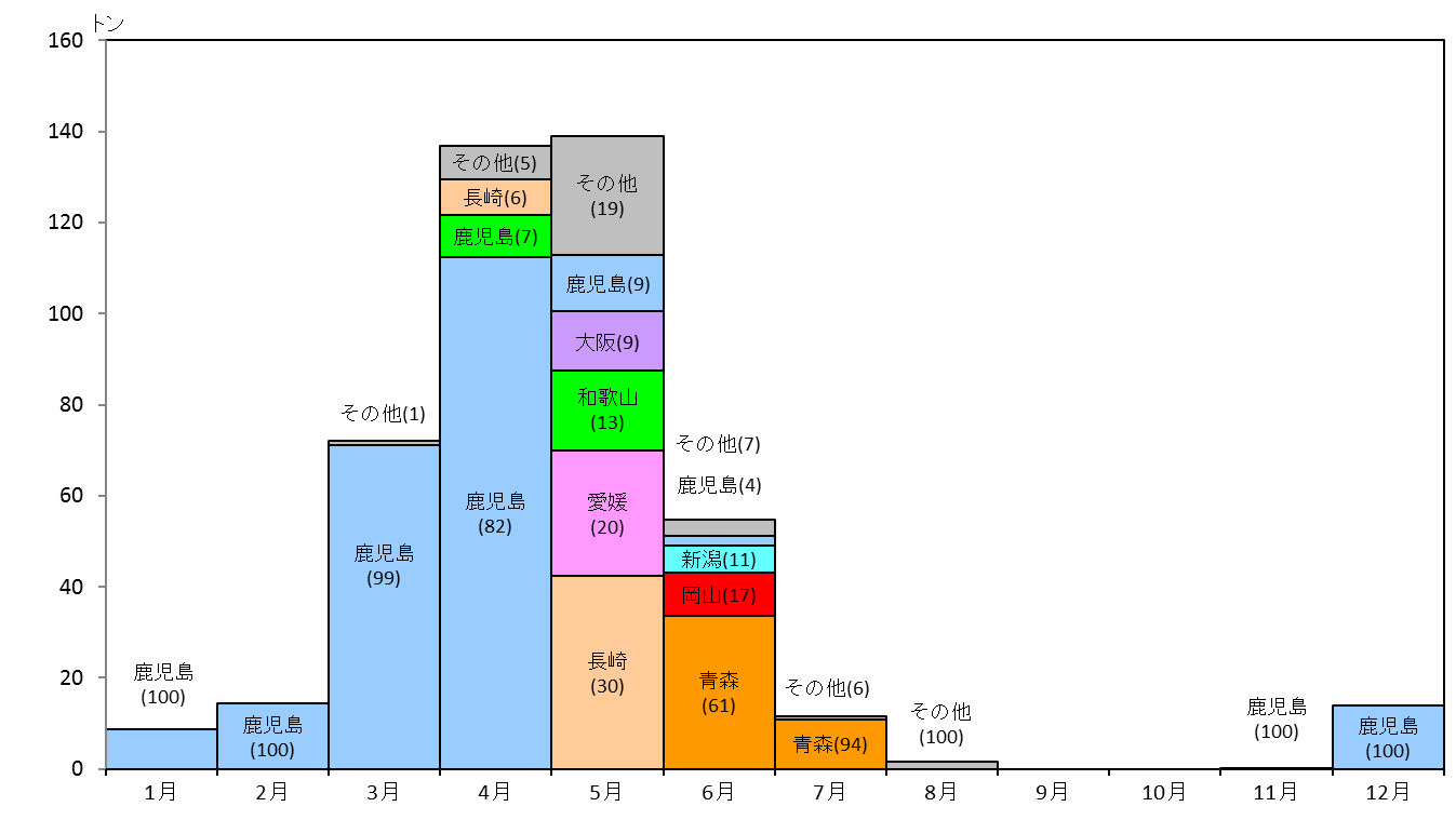 Index Of Yasaimap Data T 02 Files