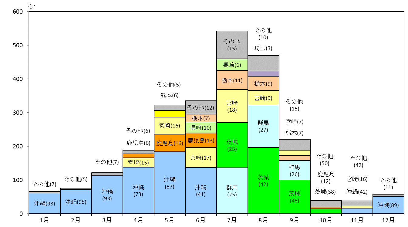 Index Of Yasaimap Data T23 01 Files