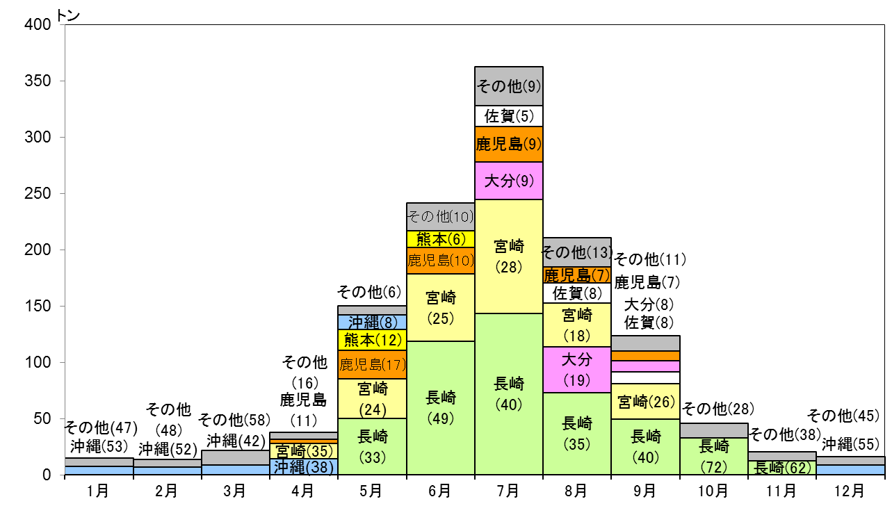 Index Of Yasaimap Data T23 02 Files