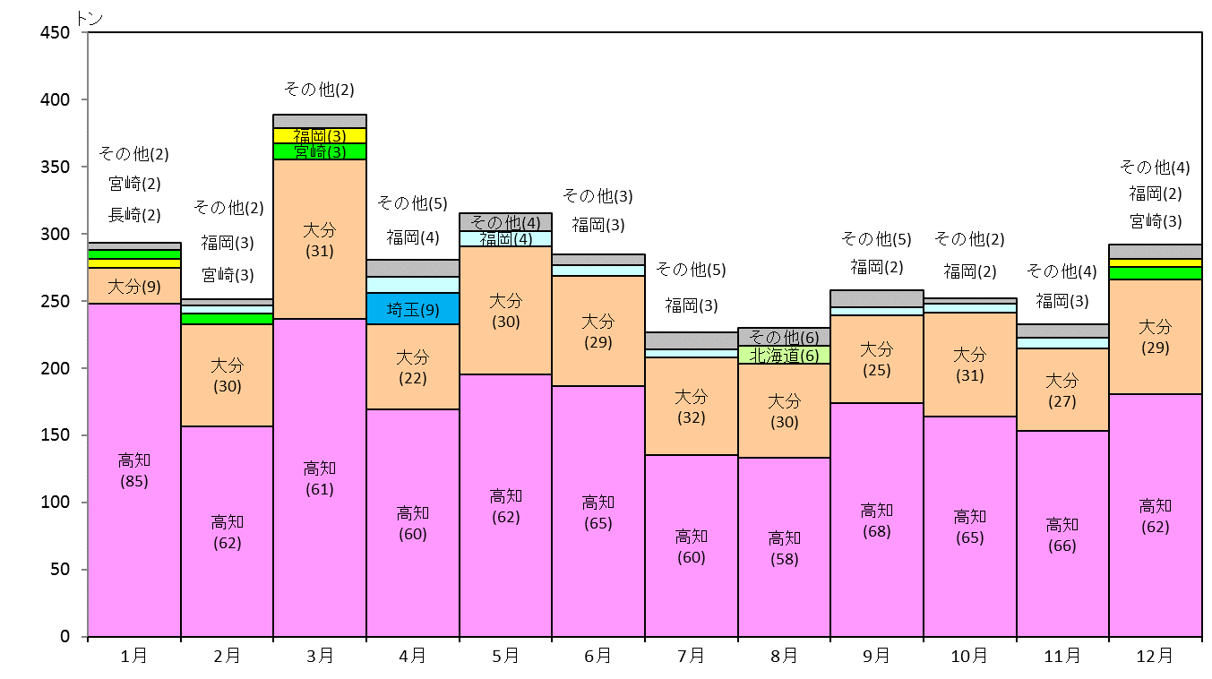 Index Of Yasaimap Data T24 02 Files