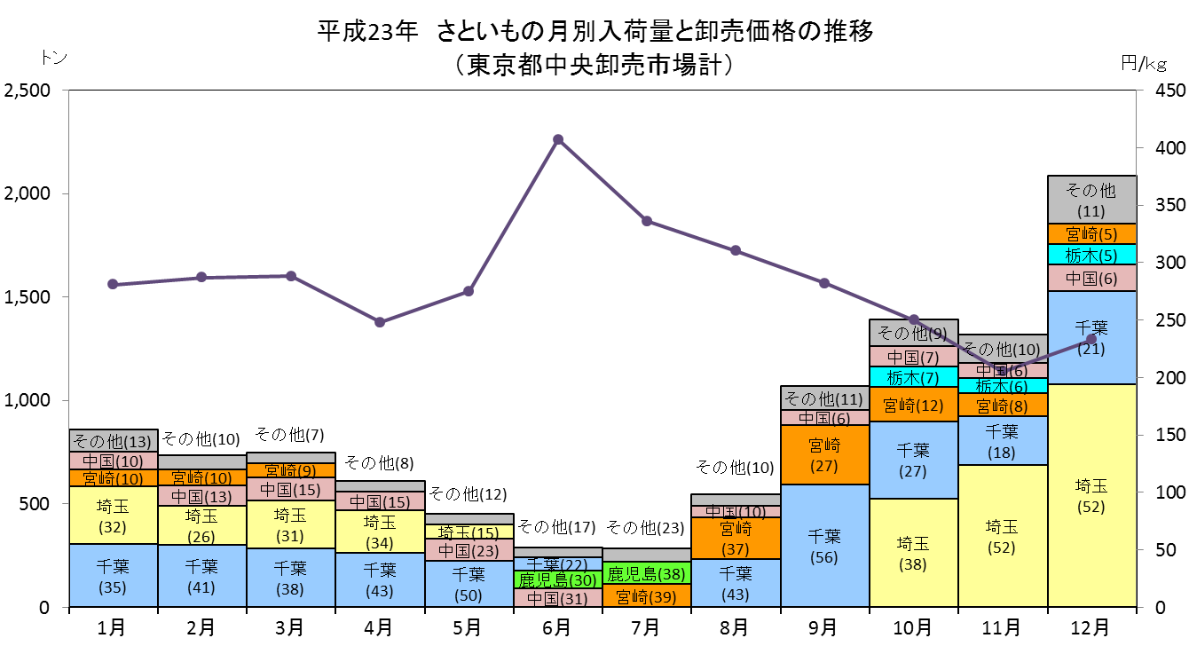 Index Of Yasaimap Old Data S03 01 Files