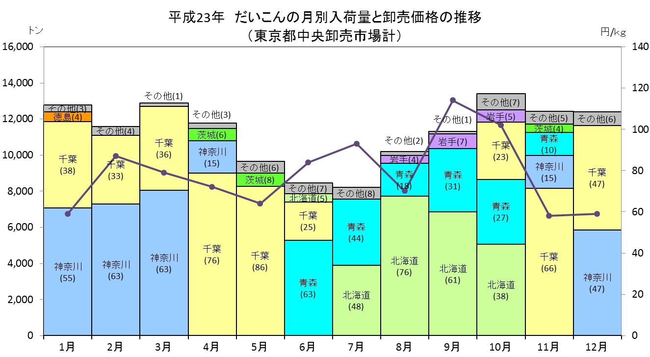 Index Of Yasaimap Old Data S04 01 Files