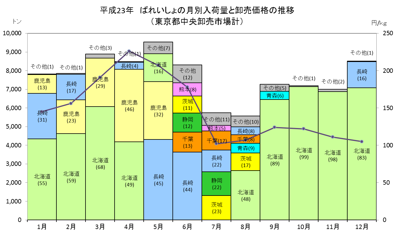 Index Of Yasaimap Old Data S11 01 Files