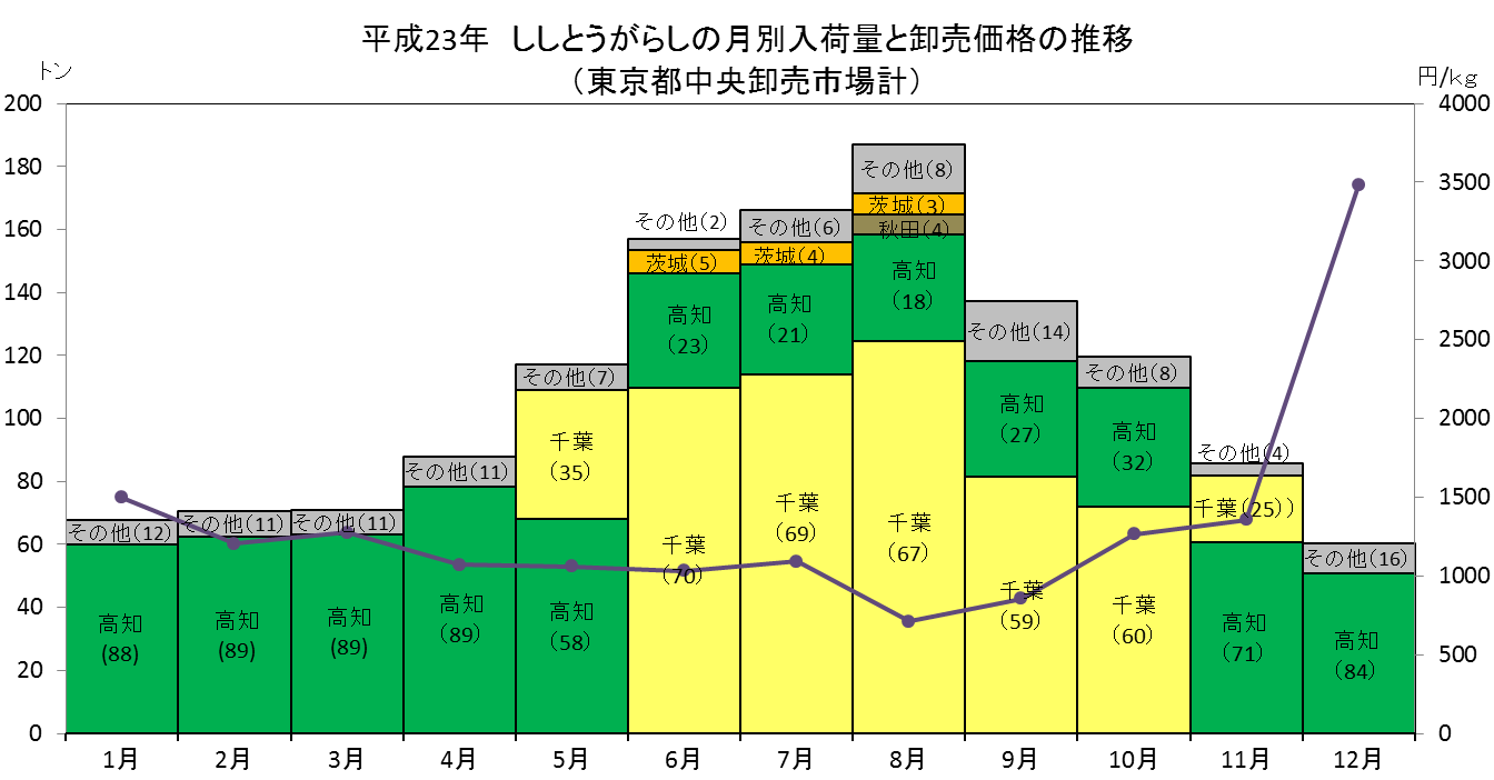 Index Of Yasaimap Old Data T14 01 Files