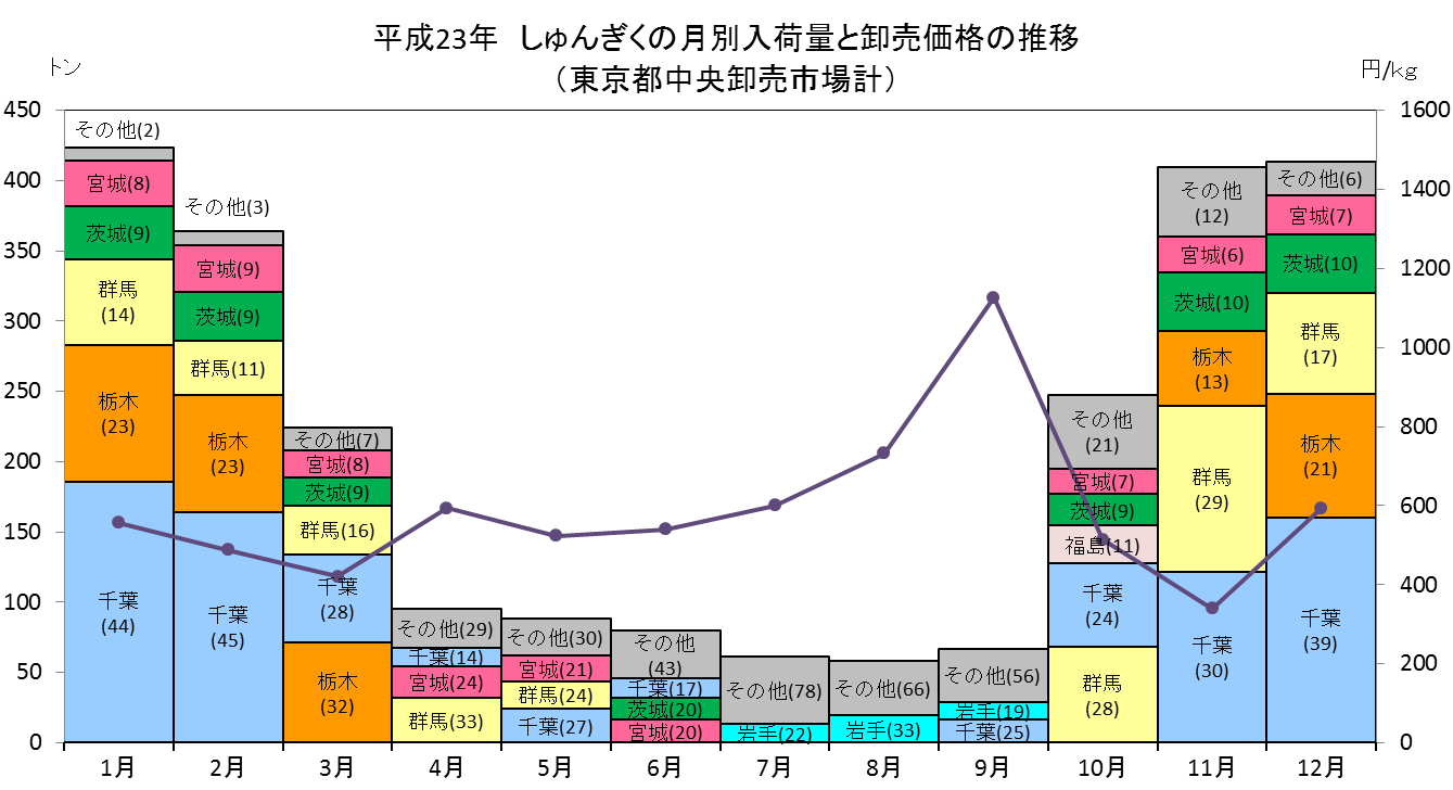 Index Of Yasaimap Old Data T15 01 Files