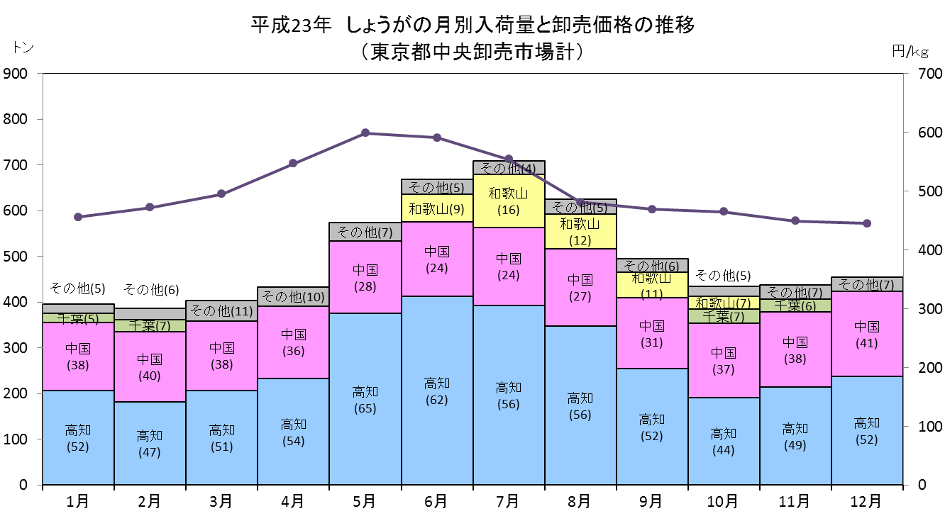 Index Of Yasaimap Old Data T16 01 Files