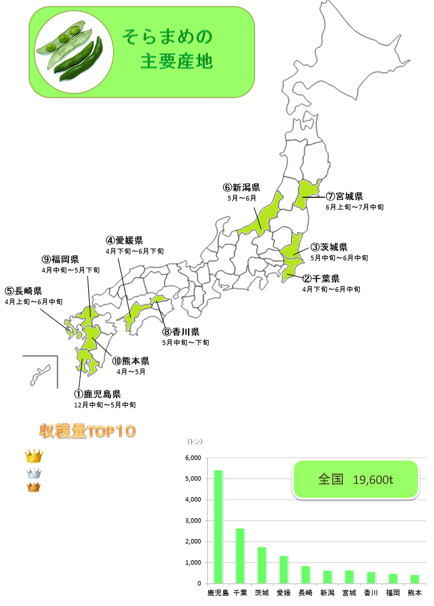 http://r03.isearch.c.yimg.jp/image?id=f43c684cf67fdc0a6284026193d40293,�N���b�N����ƐV�����E�B���h�E�ŊJ���܂�,http://r02.isearch.c.yimg.jp/image?id=c85d09e26c43f6c632df33ca49cbdddf,http://vegetan.alic.go.jp/ippan/18yasaimap/shuyousanti/horsebean/image11.jpg