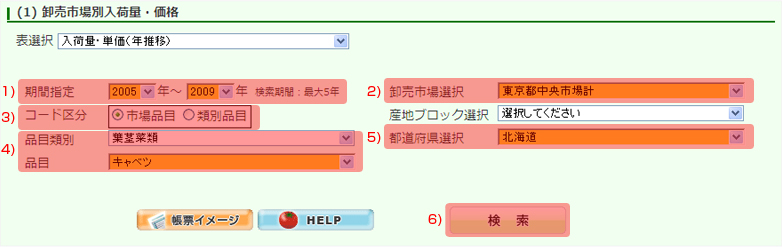 卸売市場別入荷量・価格　入荷量・単価（年推移）