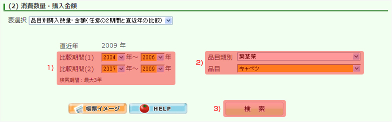 消費数量・購入金額　品目別購入数量・金額（任意の2期間と直近年の比較）