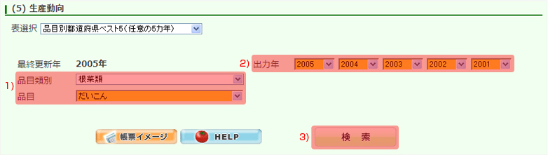 生産動向　品目別都道府県ベスト５（任意の５ヵ年）